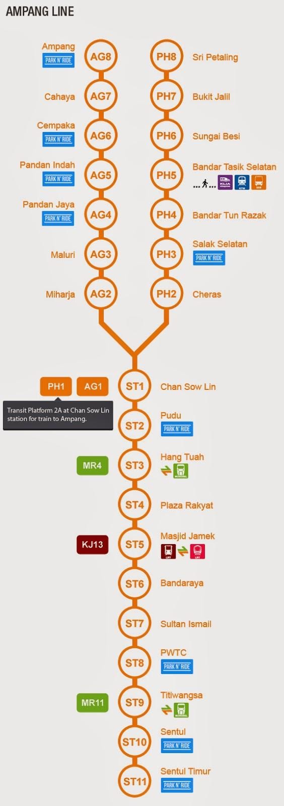 линије ampang мапи